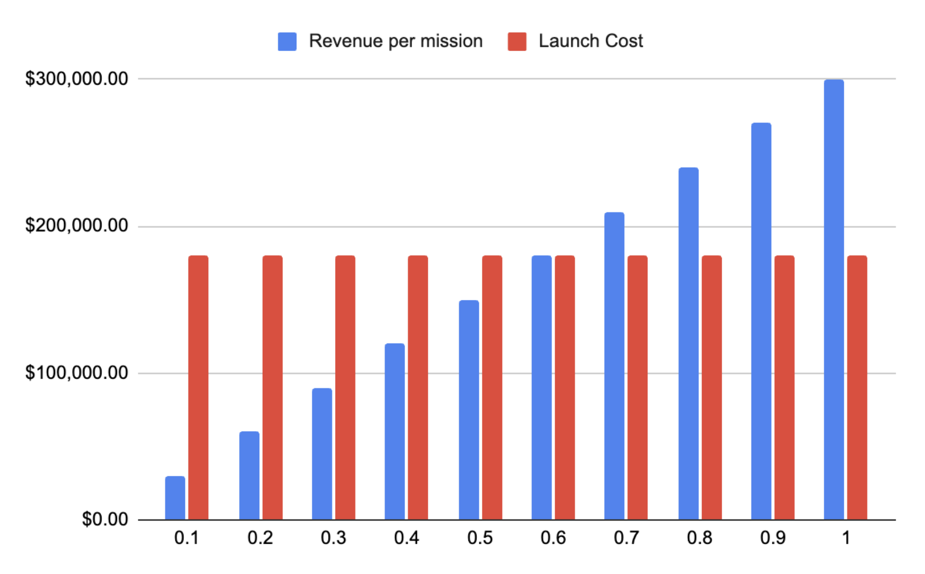 Varda Revenue vs Take Rate